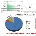 Andamento settimanale pagine viste dal 22/02/2015 al 28/02/2015 - -