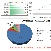 Andamento settimanale pagine viste dal 01/03/2015 al 07/03/2015 - -