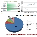 Andamento settimanale pagine viste dal 08/03/2015 al 14/03/2015 - -
