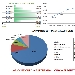 Andamento settimanale pagine viste dal 15/03/2015 al 21/03/2015 - -