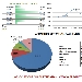 Andamento settimanale pagine viste dal 22/03/2015 al 28/03/2015 - -