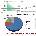 Andamento settimanale pagine viste dal 29/03/2015 al 04/04/2015 - -