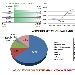 Andamento settimanale pagine viste dal 05/04/2015 all'11/04/2015 - -