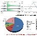 Andamento settimanale pagine viste dal 19/04/2015 al 25/04/2015 - -
