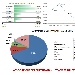 Andamento settimanale pagine viste dal 26/04/2015 al 02/05/2015 - -