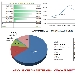 Andamento settimanale pagine viste dal 03/05/2015 al 09/05/2015 - -