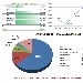Andamento settimanale pagine viste dal 10/05/2015 al 16/05/2015 - -