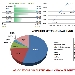 Andamento settimanale pagine viste dal 17/05/2015 al 23/05/2015 - -