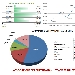 Andamento settimanale pagine viste dal 24/05/2015 al 30/05/2015 - -