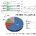 Andamento settimanale pagine viste dal 31/05/2015 al 06/06/2015 - -