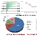 Andamento settimanale pagine viste dal 14/06/2015 al 20/06/2015 - -