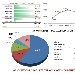 Andamento settimanale pagine viste dal 21/06/2015 al 27/06/2015 - -