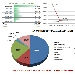 Andamento settimanale pagine viste dal 28/06/2015 al 04/07/2015 - -