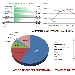 Andamento settimanale pagine viste dal 05/07/2015 all'11/07/2015 - -