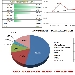 Andamento settimanale pagine viste dal 12/07/2015 al 18/07/2015 - -