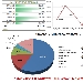 Andamento settimanale pagine viste dal 19/07/2015 al 25/07/2015 - -