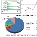 Andamento settimanale pagine viste dal 26/07/2015 al 01/08/2015 - -