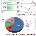 Andamento settimanale pagine viste dal 02/08/2015 al 08/08/2015
 - -
