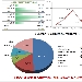 Andamento settimanale pagine viste dal 09/08/2015 al 15/08/2015 - -