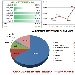 Andamento settimanale pagine viste dal 30/08/2015 al 05/09/2015 - -