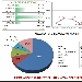Andamento settimanale pagine viste dal 06/09/2015 al 12/09/2015 - -