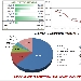 Andamento settimanale pagine viste dal 27/09/2015 al 03/10/2015 - -