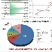 Andamento settimanale pagine viste dal 04/10/2015 al 10/10/2015 - -