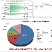 Andamento settimanale pagine viste dal 25/10/2015 al 31/10/2015 - -