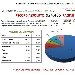 Pagine viste su spaghettitaliani.com nel giorno 7 Febbraio 2016 (924.465 RECORD ASSOLUTO) - -