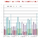 Confronto distribuzione giornaliera nel mese di Agosto dal 2012 al 2016 - -
