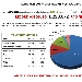 Pagine viste su spaghettitaliani.com nel giorno 28 Dicembre 2016 con 1.290.072 pagine viste in una giornata - RECORD ASSOLUTO - -