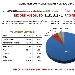 Pagine viste su spaghettitaliani.com nel giorno 29 Dicembre 2016 con 1.358.371 pagine viste in una giornata - RECORD ASSOLUTO - -