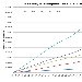 Grafico confronto Pagine Viste annuali su spaghettitaliani.com dal 2012 al 2016 - -