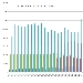 Grafico confronto Pagine Viste nel mese di Dicembre su spaghettitaliani.com dal 2012 al 2016 - -