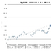 Grafico confronto Pagine Viste settimanali su spaghettitaliani.com dal 2012 al 2016 - -