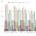 Confronto Pagine Viste giornaliere su spaghettitaliani.com nel mese di Febbraio dal 2012 al 2017 - -
