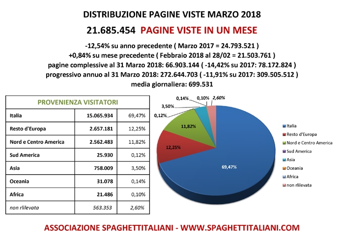 immagine in primo piano
