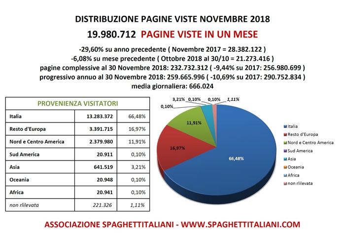 immagine in primo piano