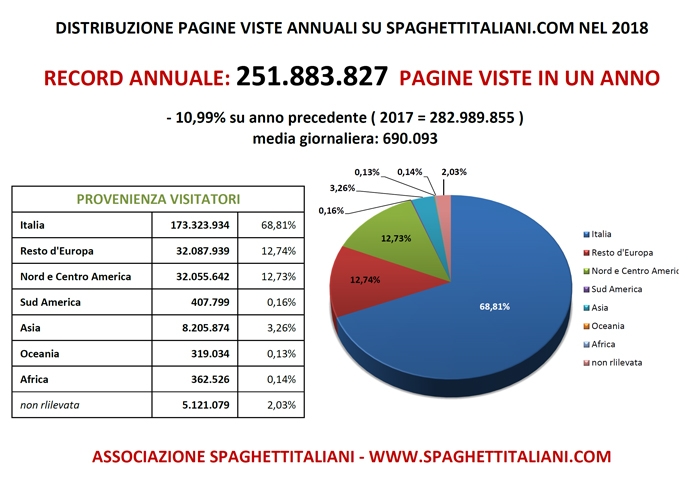 immagine in primo piano